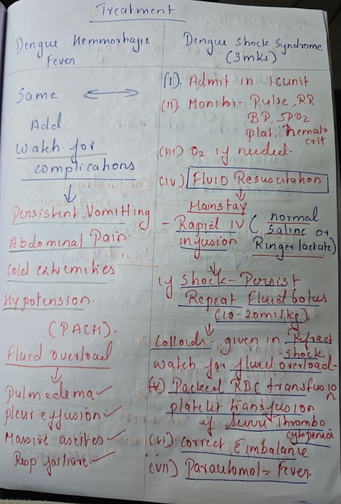 create concise medical notes and exam summaries for mbbs students
