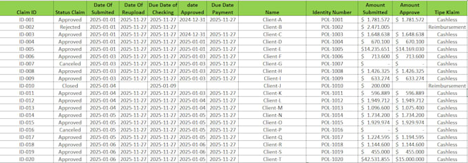 do insurance claims administration and data entry