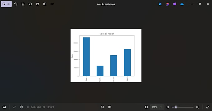 python data analysis and visualization