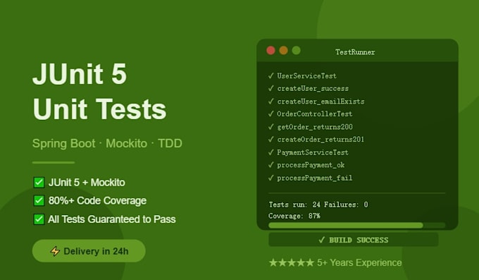 write junit unit tests for your java spring boot application