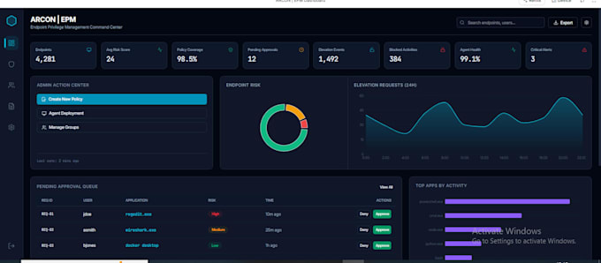 design saas dashboard and admin panel UI UX in figma