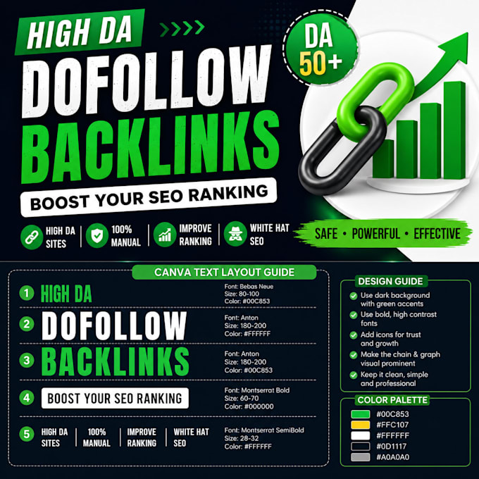 create high da contextual backlinks for google ranking