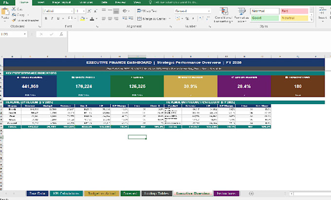 create professional excel dashboards and KPI reports