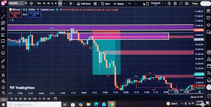 mentor ict smc forex trading
