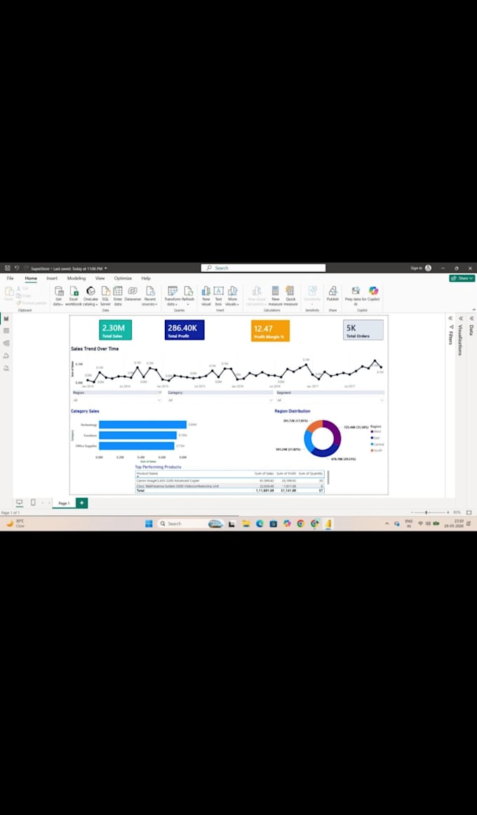 Design professional power bi dashboards and reports by Creative_sinner ...