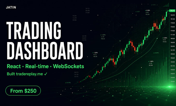 build a trading dashboard or fintech UI with react and real time data