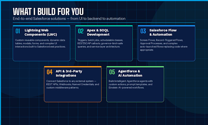 build salesforce agentforce ai and einstein ai custom CRM automation solutions