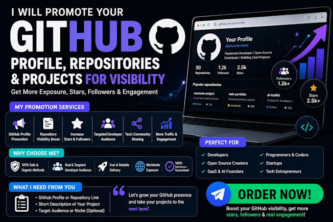 promote your github profile, repositories and projects for visibility