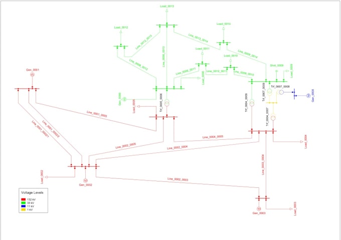 do load flow, short circuit and protection studies in digsilent