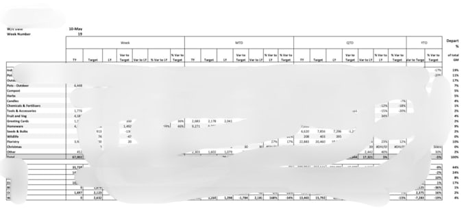 build advanced excel dashboards, financial reports and KPI trackers