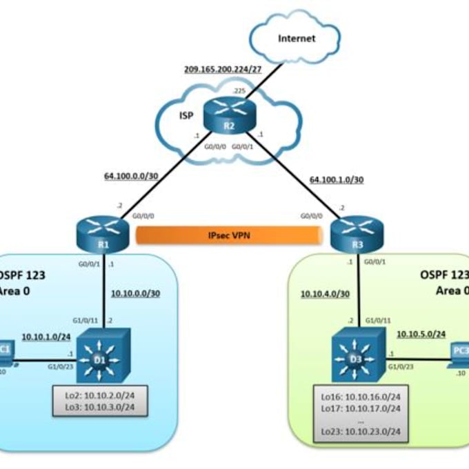configure and administer computer networks and servers