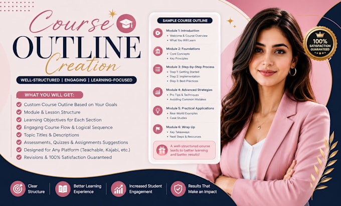 create a professional course outline and online course curriculum