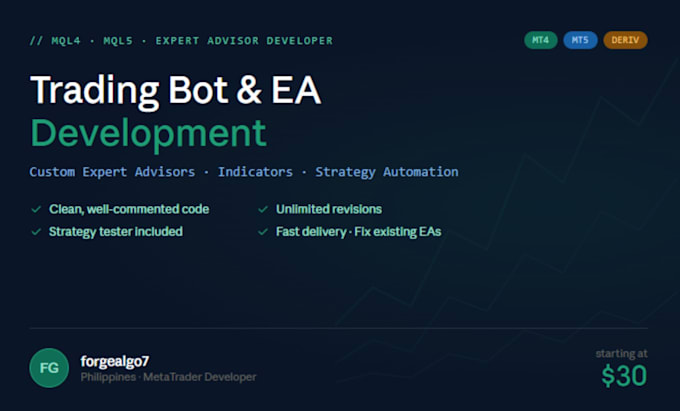 develop and customize your mql4 mql5 expert advisor script