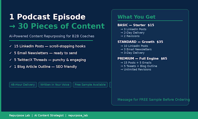repurpose your podcast into linkedin posts emails