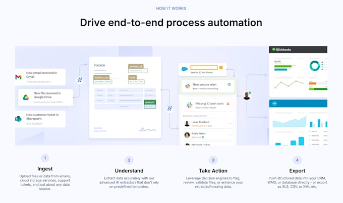 do ai PDF automation, ocr data extraction, chatgpt data processing, invoice