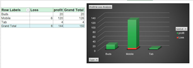 create professional excel dashboards and reports
