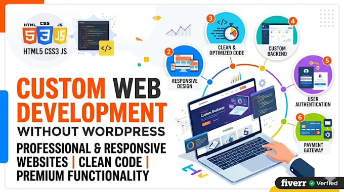 build a professional custom website with clean code