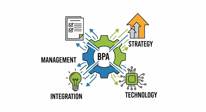 automate business processes for your company