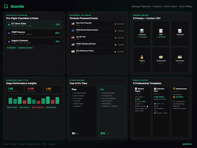 develop a custom website from concept to deployment