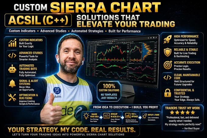 design sierra chart acsil indicators, custom studies and automated trading bot