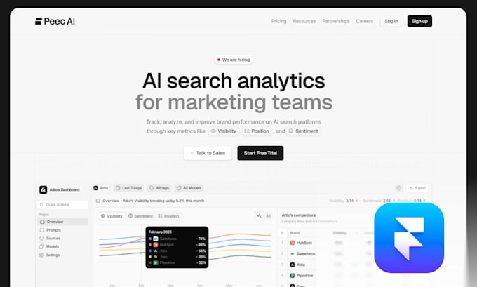 design and develop a high converting framer website for saas and ai brands