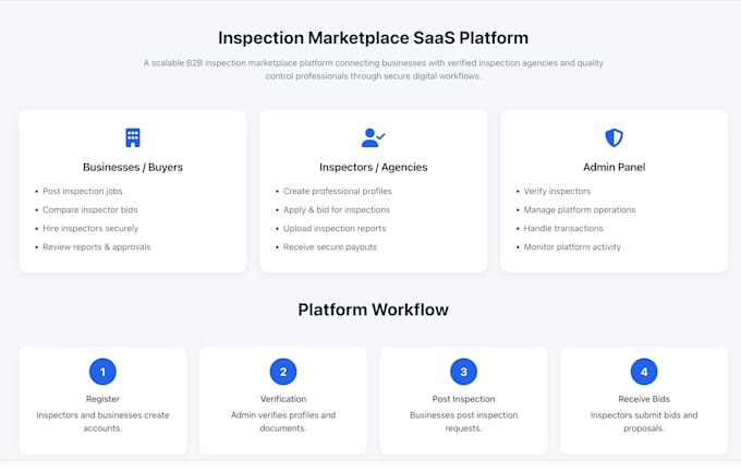 build a scalable saas dashboard with backend apis