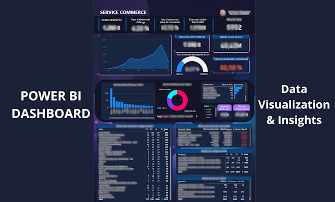 Design professional power bi data dashboard and data report by Ngr573 ...
