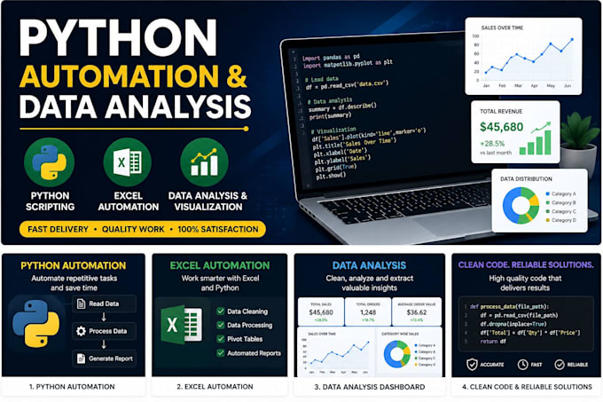do python automation and data analysis