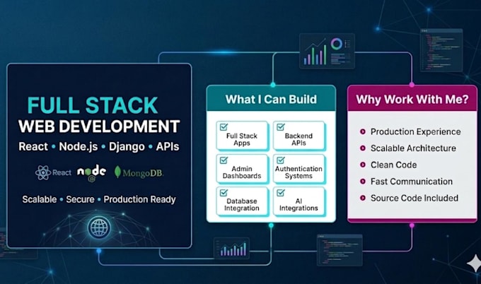 build scalable backend apis