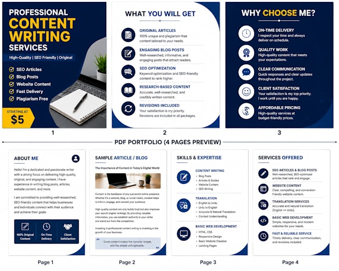 create high quality content for blogs and websites