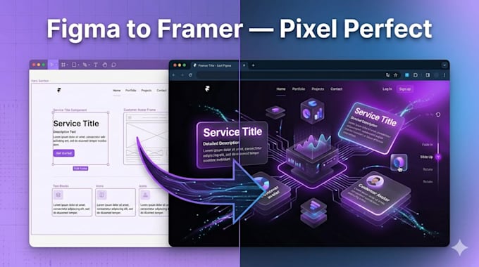 convert figma to framer with cms, responsive design, and smooth animations