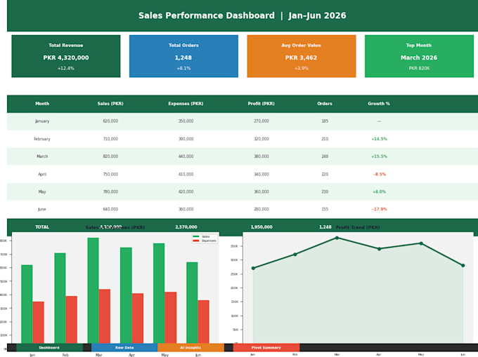 do excel data entry, cleaning and ai analysis
