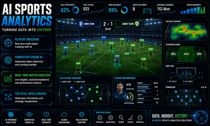 build ai sports analytics and player tracking system