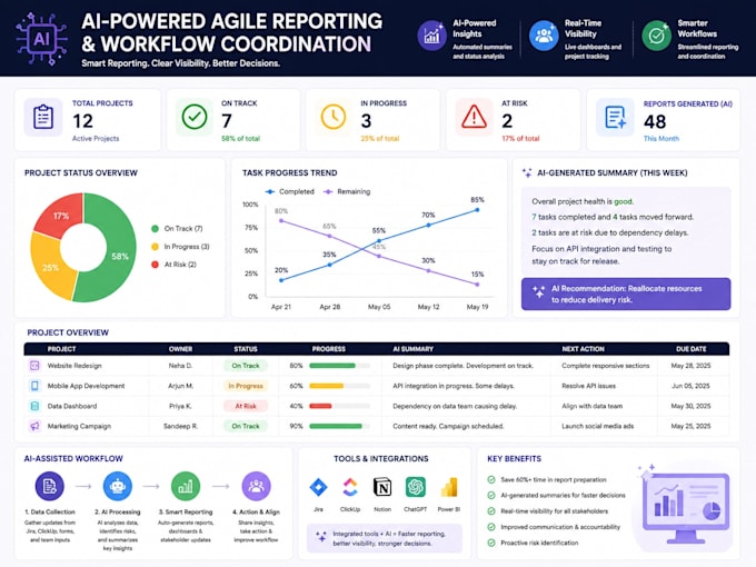 manage your project workflow and agile sprint coordination