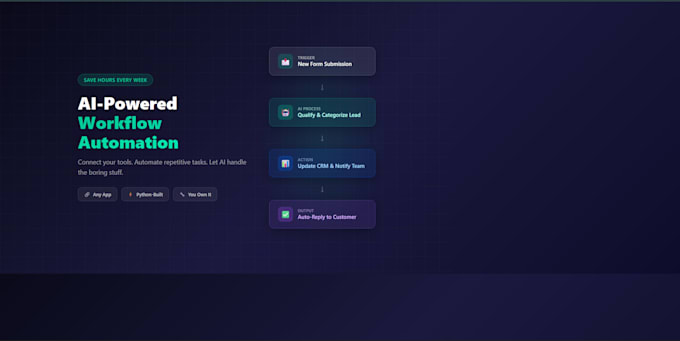 automate your business workflows with ai