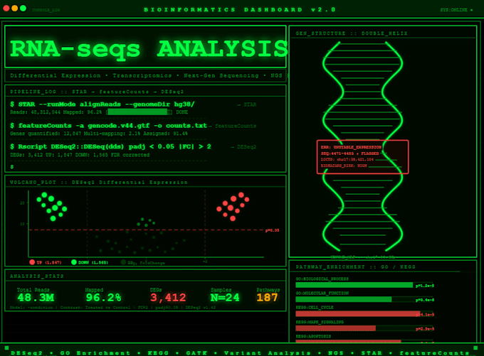 perform rna seq differential expression and pathway enrichment analysis