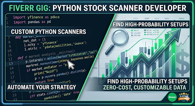 do stock option data historical backtest for python library, script automation