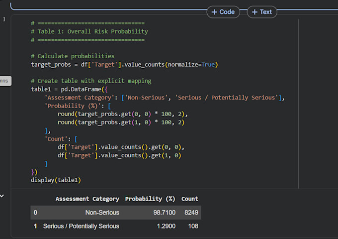 do data analysis, visualization, and predictive modeling using python