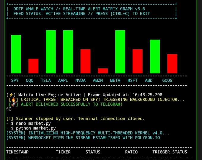 convert pinescript to python and build data automation t
