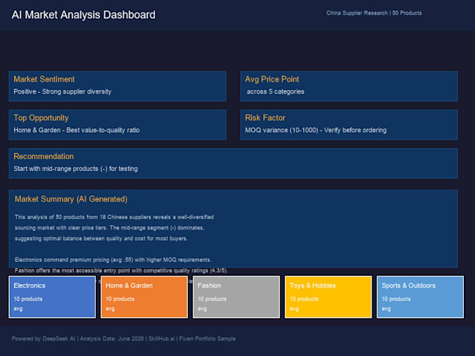 scrape websites collect leads and generate ai insights