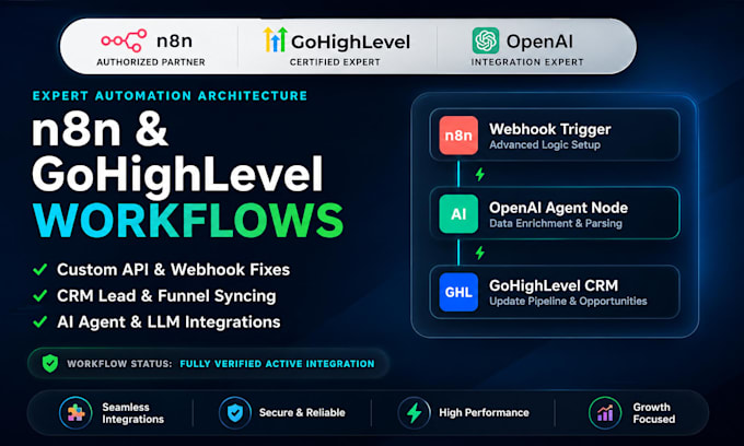 fix n8n gohighlevel webhook API integration, n8n  automation workflow issues