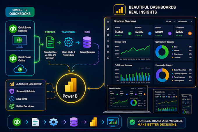 financial power bi dashboard with quickbooks desktop and qbo