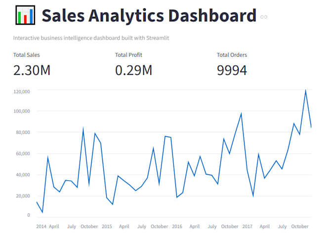 build interactive python streamlit dashboards with power bi style visual