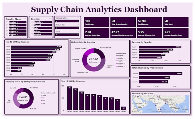 create executive power bi dashboards and KPI reports