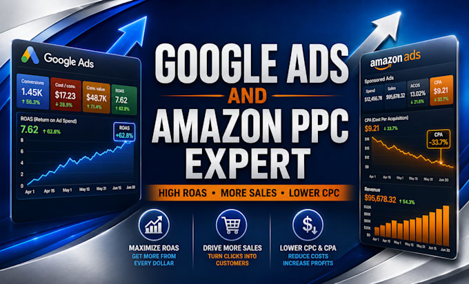 setup and optimize google ads and amazon PPC campaign for high roas