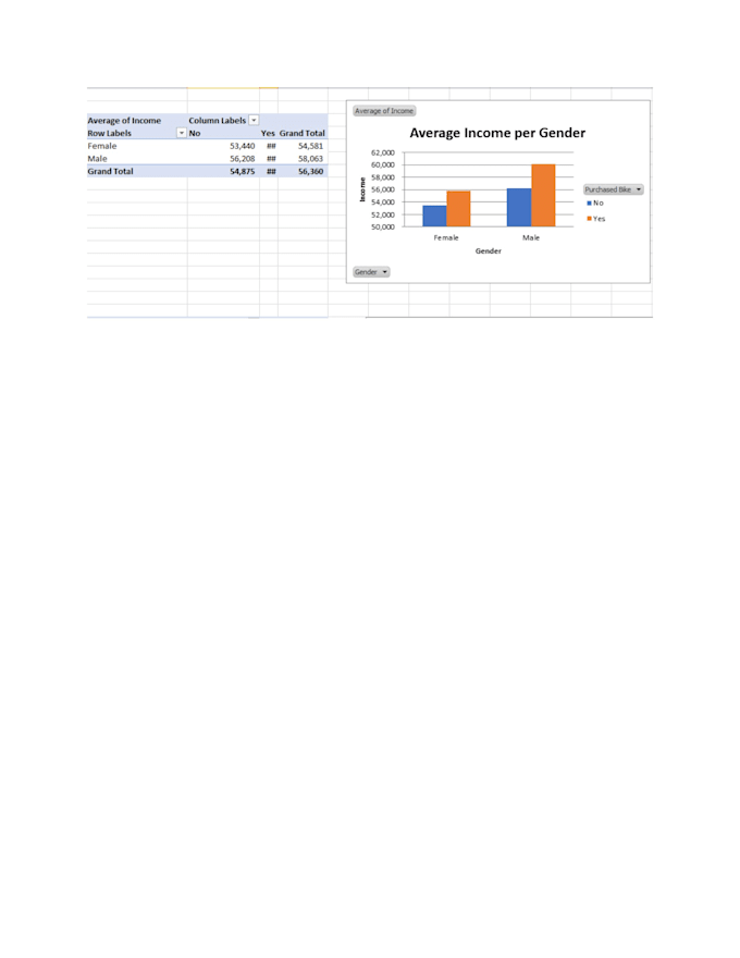 analyze data and build excel dashboards