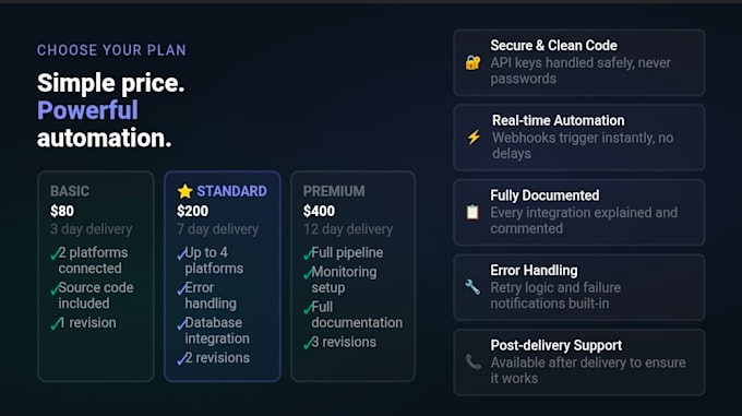 integrate any API or webhook to automate your business
