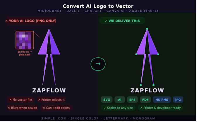 convert ai logo to vector or convert image to vector tracing