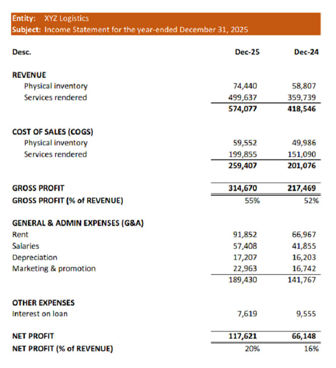 do financial reporting and accounting cleanup