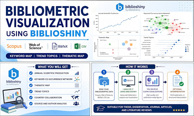 create bibliometric visualization using biblioshiny